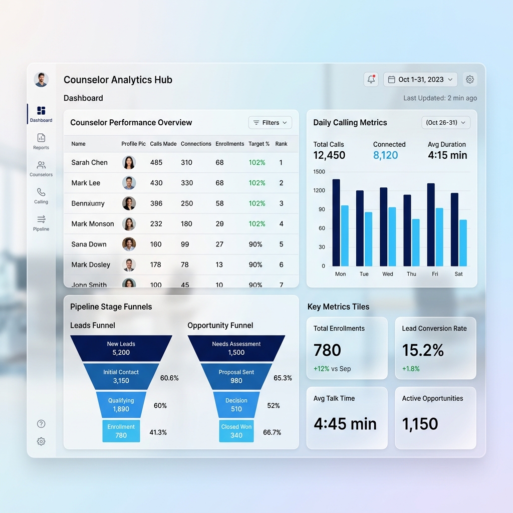 CRM Analytics and Reports